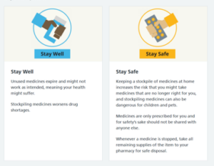Medicines Waste Stay Well And Stay Safe